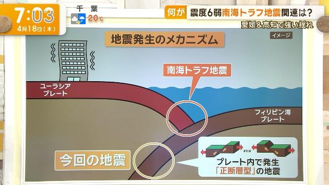【悲報】地震専門家「南海トラフに沈み込むプレートの中で起きた」
