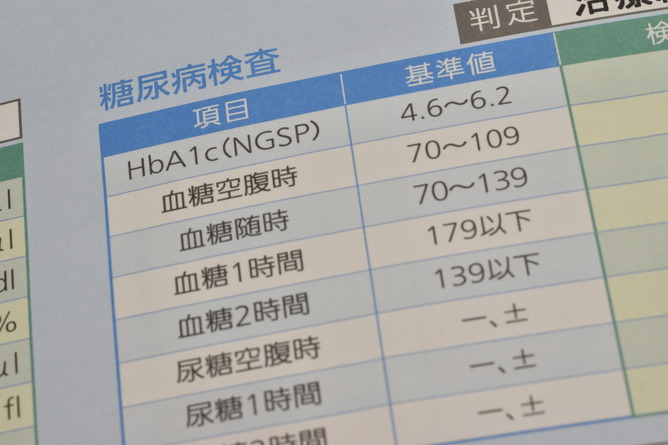 医者「血糖値……400？！」ぼく「えへへｗ」