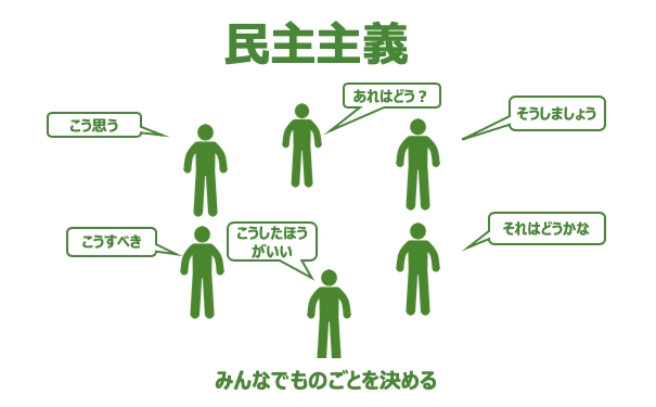 民主主義における「選挙」がいかに欠陥があるかを教える