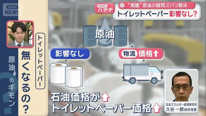【画像】4月から値上げする食品と生活必需品のリスト、エグい